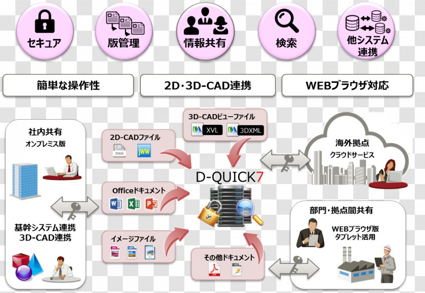 Business TSUZUKI DENKI CO., LTD. Joint-stock Company - Stock Transparent PNG