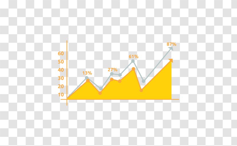 Line Chart Market Analysis Research Sales - Area - Timeline Transparent PNG