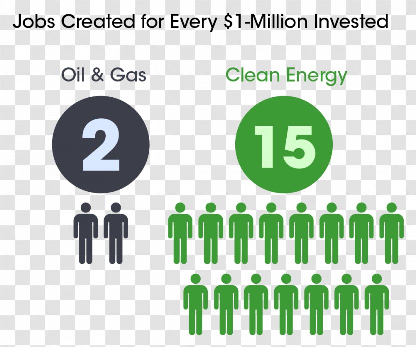 Renewable Energy Tervene Green Party Of Canada Corporation - Development - Carpentry Transparent PNG