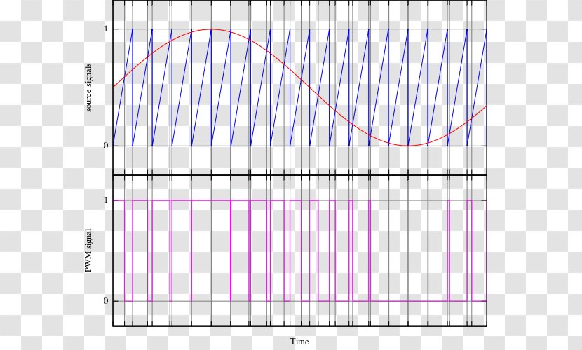 Pulse-width Modulation Pulse-density Voltage - Area - Power Inverters Transparent PNG
