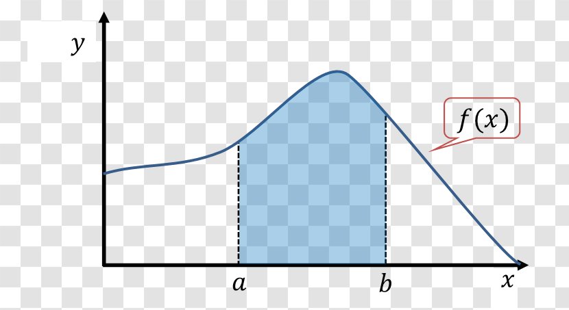 Line Triangle Point Diagram - Area - Body Curve Transparent PNG