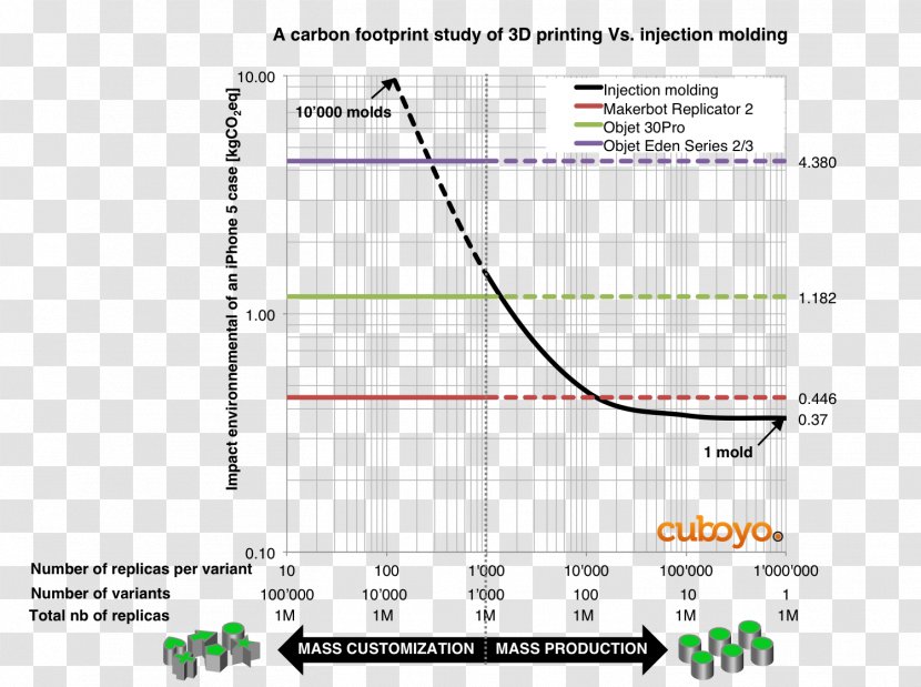 3D Printing Injection Moulding Molding Manufacturing - Human Impact On The Environment - Natural Transparent PNG