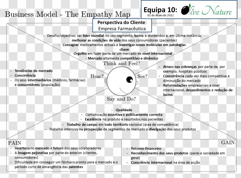 Document Business Empathy Persona Map Transparent PNG