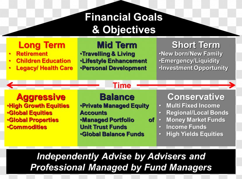 Financial Goal Personal Finance Investment - Graduation Ceremony Transparent PNG