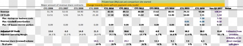 Investment Income Statement Business Value Investing Company - Flower Transparent PNG