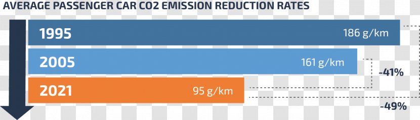 Carbon Dioxide Vehicle Emissions Control Footprint - Car Transparent PNG
