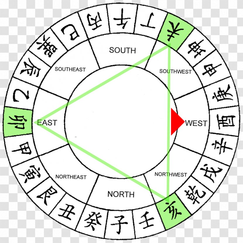 Feng Shui Chinese Zodiac Numerology Astrology - Auspiciousness Transparent PNG