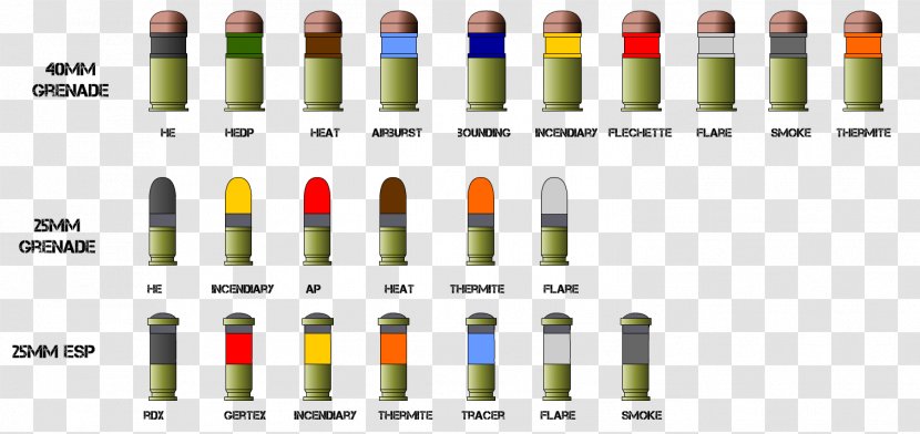 40 Mm Grenade M79 Launcher Granat M61 - Cartridge - Explode Transparent PNG