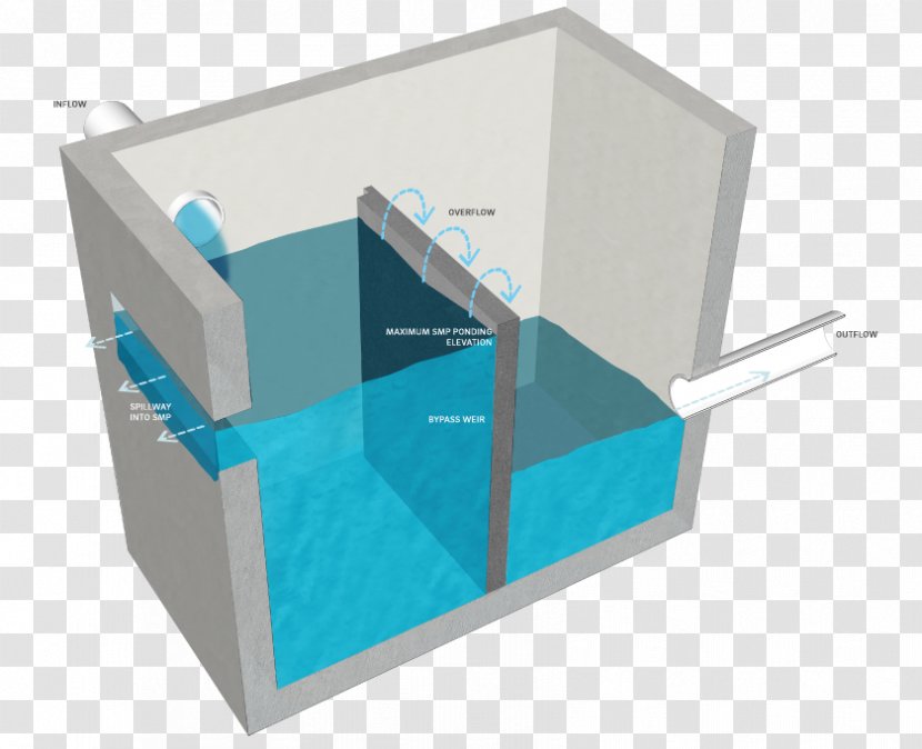 Weir Flow Splitter Stormwater Storm Drain - Surface Water Transparent PNG