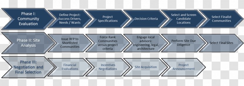 Site Selection Project Analysis Consultant - Idea Transparent PNG