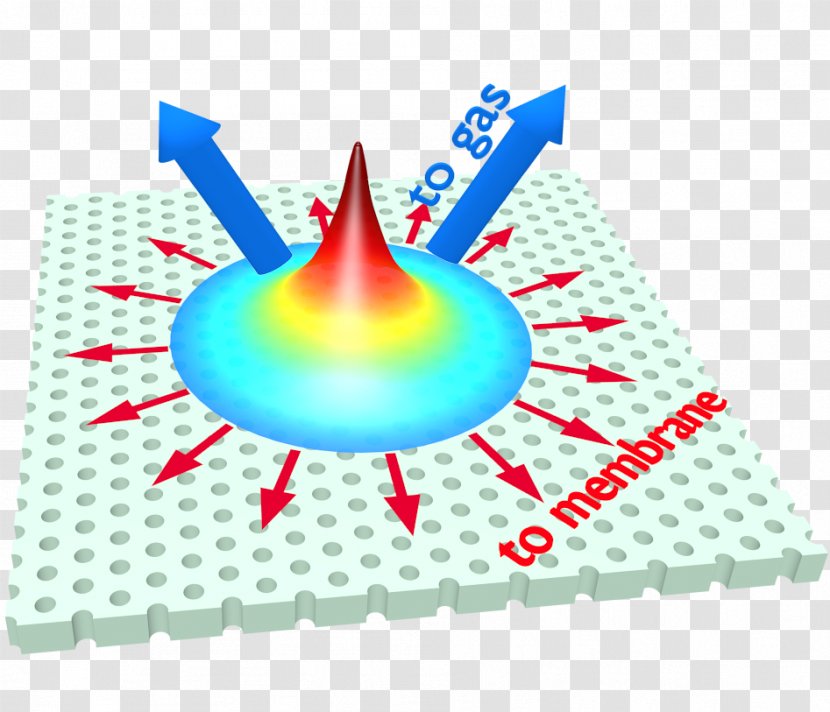 Light Photonic Crystal Photonics Science Optics - Cone Transparent PNG