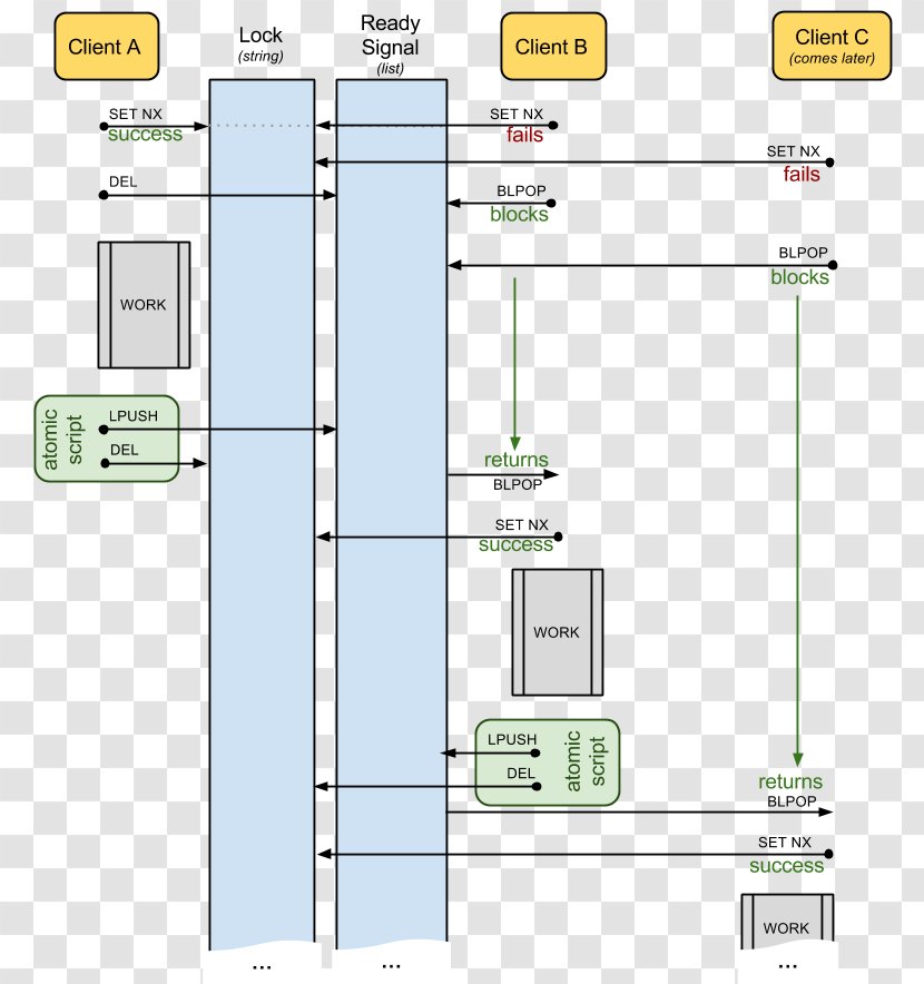 Line Point Angle - System Transparent PNG