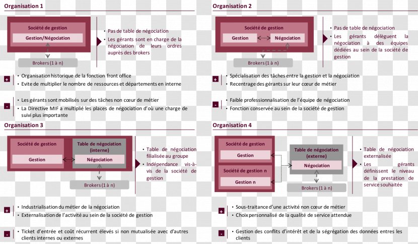 Web Page Organization Brand - Diagram - Design Transparent PNG