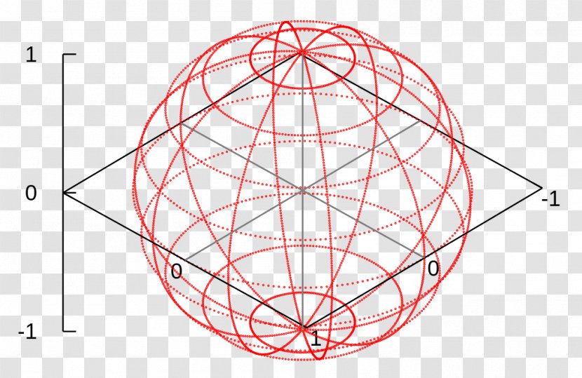 Gnuplot Data Function Chart - Computer Program - Sphere Within Transparent PNG