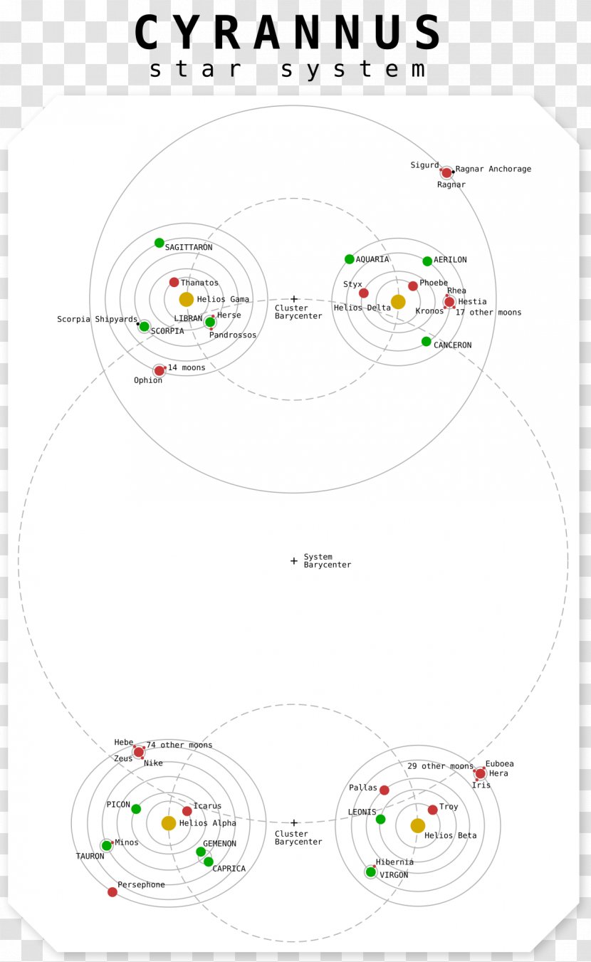 Battlestar Galactica Online Twelve Colonies Television - Science Fiction - Colony Transparent PNG