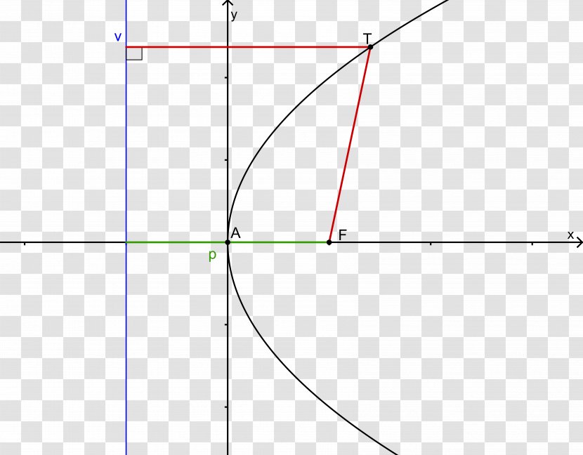 Parabola Angle Quadratic Function Bisection Equation - Diagram - Parabolic Transparent PNG