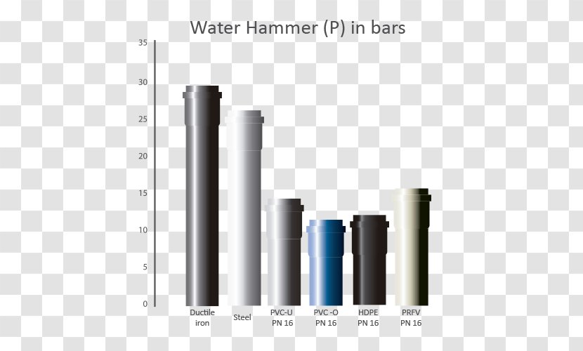 Nominal Pipe Size Polyvinyl Chloride Water Hammer Piping - Waterproofing - Pvc Pipes Transparent PNG