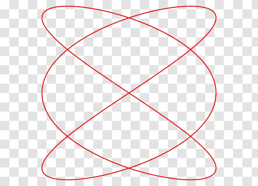 Lissajous Curve Circle Mathematics Complex Harmonic Motion - Parametric Equation - Curved Line Transparent PNG