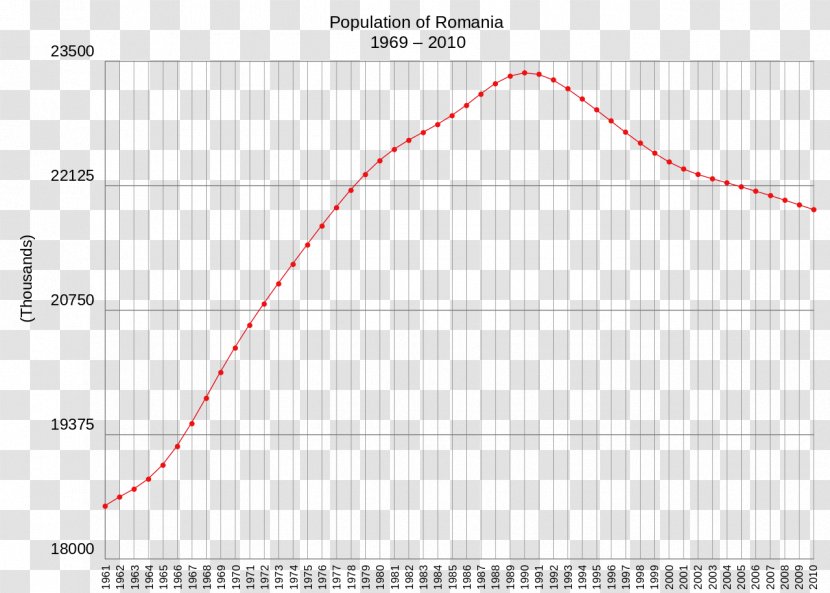 Romanian World Population Demography - Vector Number Transparent PNG
