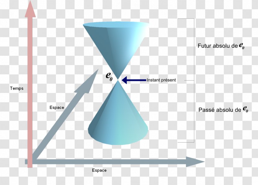 Faster-than-light Light Cone EPR Paradox - Glass Transparent PNG