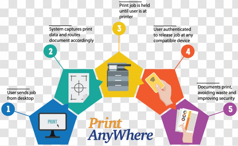 Paper Printer Printing Document - Diagram Transparent PNG