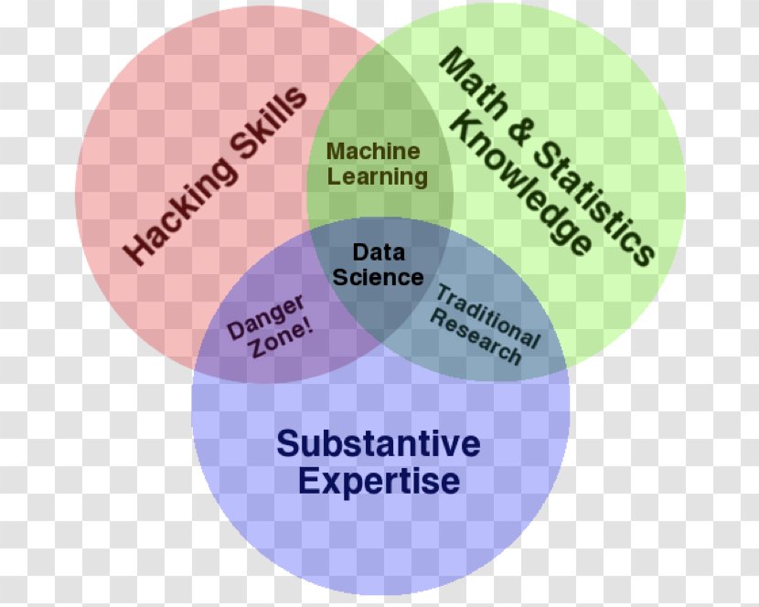 Data Science Statistics Skill Set - Statistician Transparent PNG