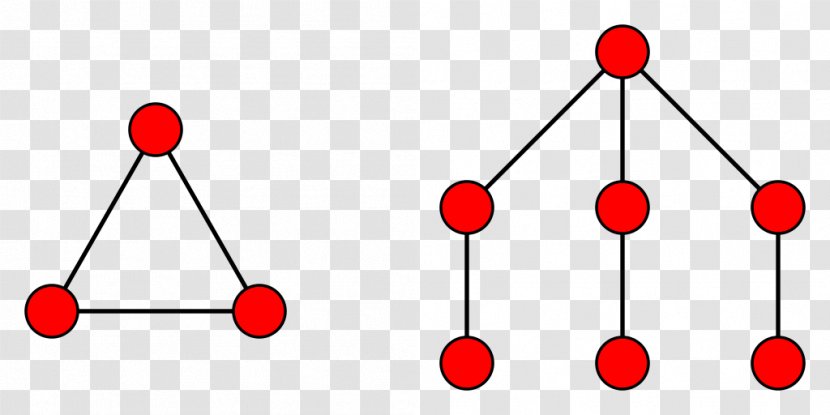 Pathwidth Graph Theory Caterpillar Tree - Clique Problem - Obstructions Transparent PNG