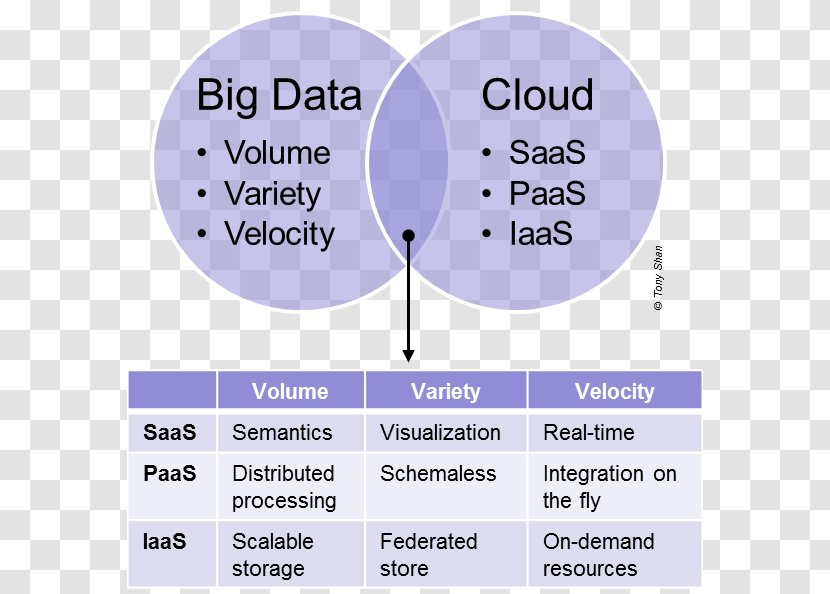 Cloud Computing Infrastructure As A Service Big Data Platform Storage - Large Transparent PNG