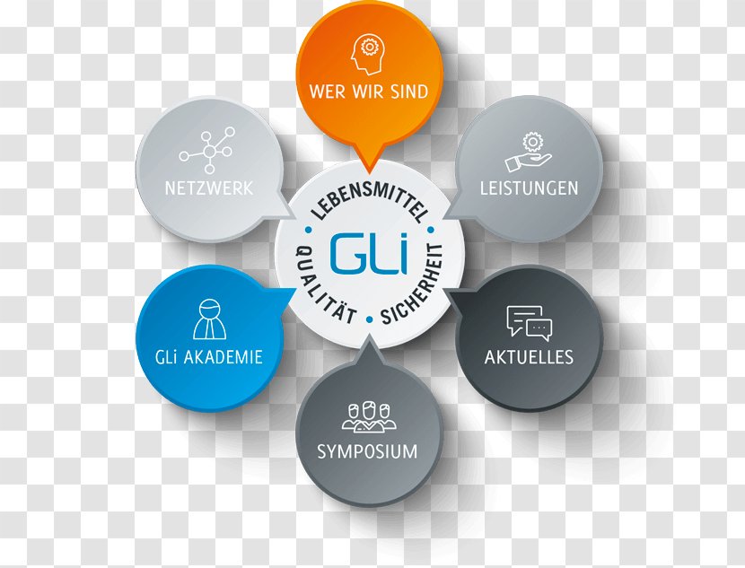 Gli GmbH Organization European Hygienic Engineering And Design Group Food Safety - Brand - GLI Transparent PNG