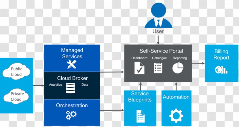 Brand Logo Diagram Presentation - Microsoft Azure - Cloud Text Transparent PNG