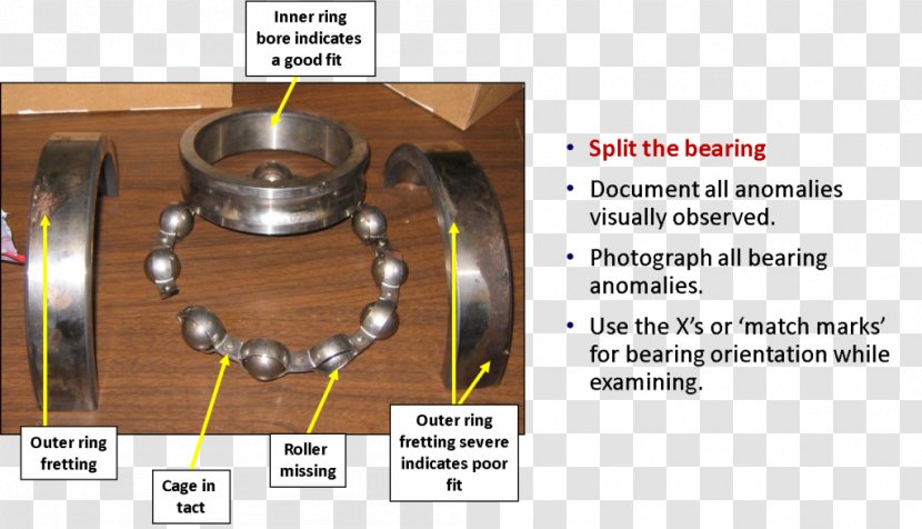 Rolling-element Bearing Root Cause Analysis Reliability Engineering Document - Road Roller Transparent PNG