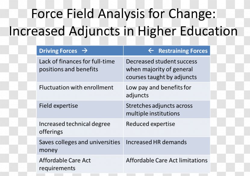 Force Field Force-field Analysis Higher Education - Service Employees International Union Transparent PNG