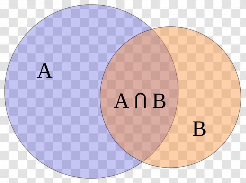 Union Set Theory Venn Diagram Mathematics - Material - Appreciation Transparent PNG