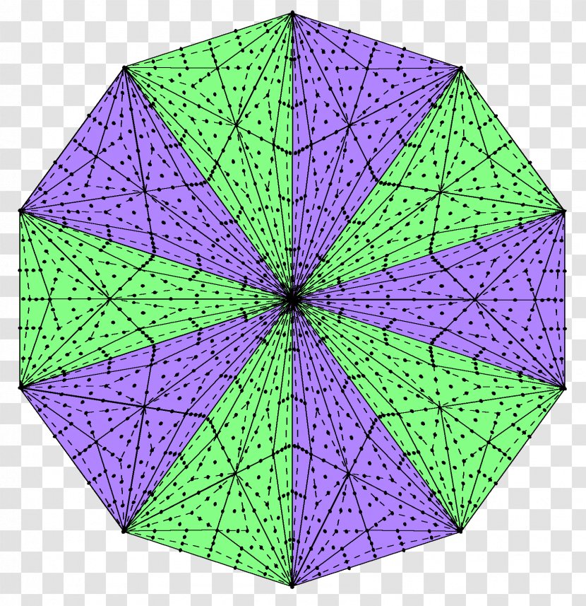 Symmetry Umbrella Circle Leaf Pattern - Purple Transparent PNG