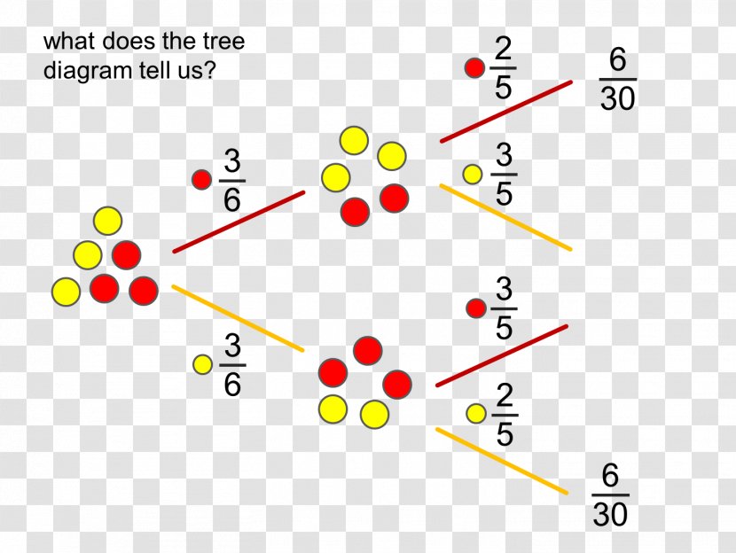 Tree Diagram Mathematics Wiring - Area Transparent PNG