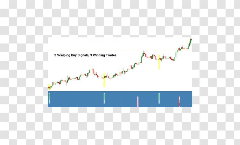 Binary Option Trader Foreign Exchange Market - Plot - Electronic Trading Platform Transparent PNG