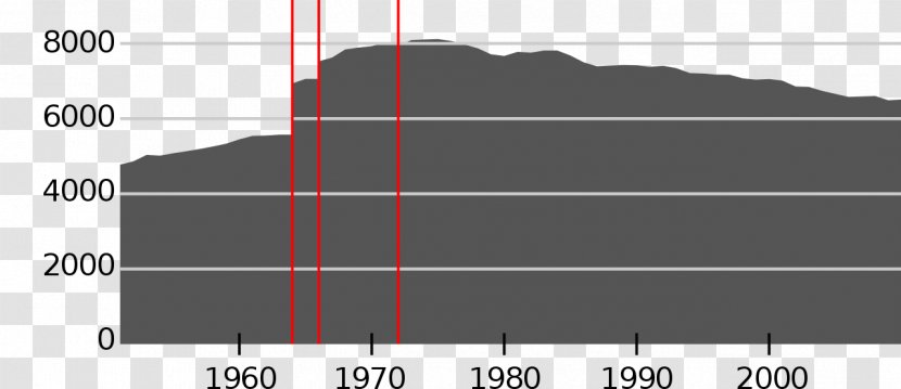 Balsfjord Tromsø Storfjord Lenvik Målselv - Elevation - Statistical Tables Transparent PNG