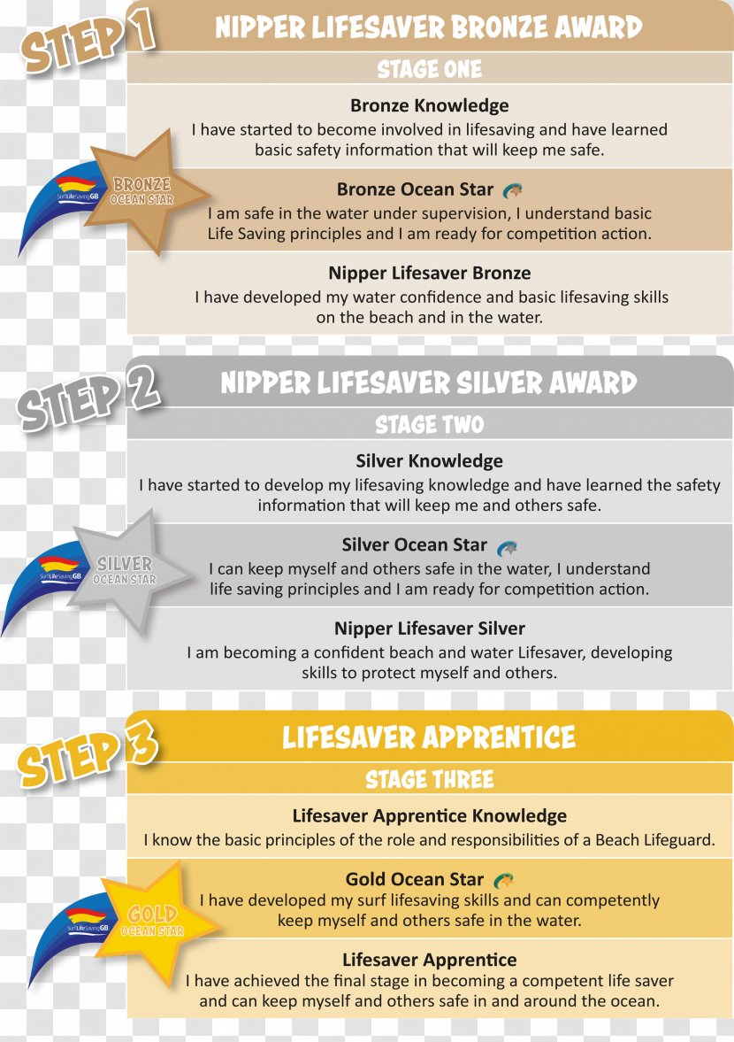 Surf Lifesaving Life Savers Knowledge Font - Skill - Award Stage Transparent PNG