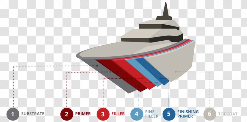 Paint Coating Infographic Primer - Decorative Chart Yacht Transparent PNG