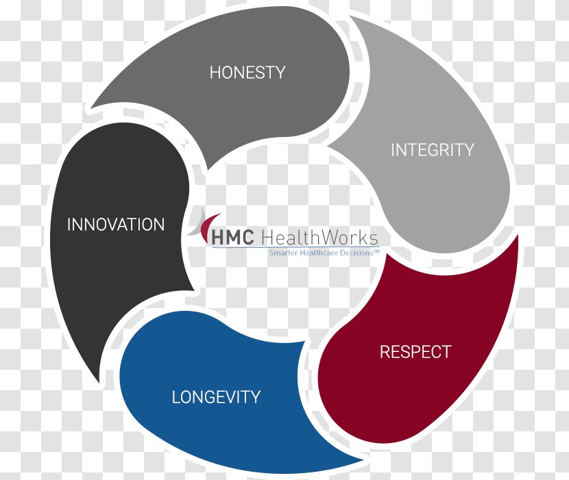 Health Care Chronic Management Logo Senior - Mental Spending Transparent PNG