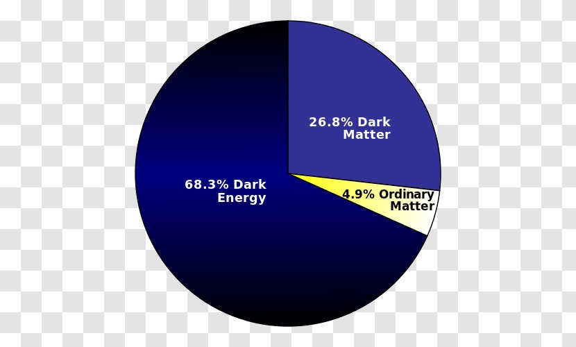 Observable Universe Dark Energy Matter - Survey Transparent PNG