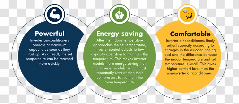 Air Conditioning Daikin Energy Conservation Power Inverters - Electricity Transparent PNG