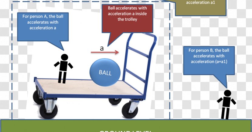 Inertial Frame Of Reference Non-inertial Newton's Laws Motion - Advertising - Physics Transparent PNG