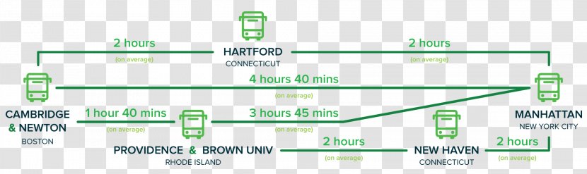 Document Line Green Angle - Paper - Bus Ticket Transparent PNG