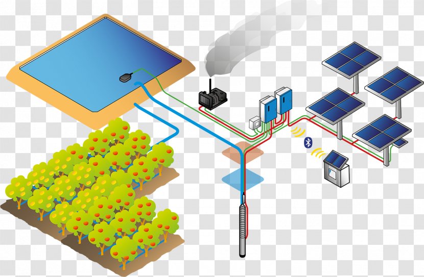 Solar Energy Solar-powered Pump Photovoltaics - Photovoltaic System Transparent PNG