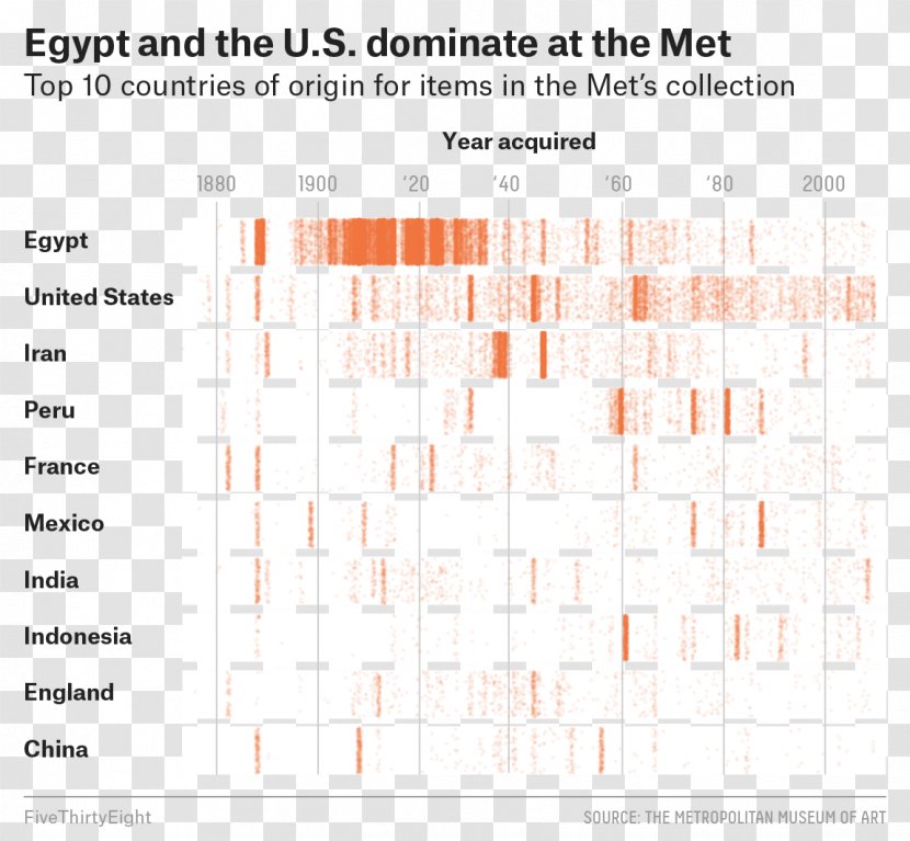 Metropolitan Museum Of Art FiveThirtyEight Occupy Wall Street - Number Transparent PNG