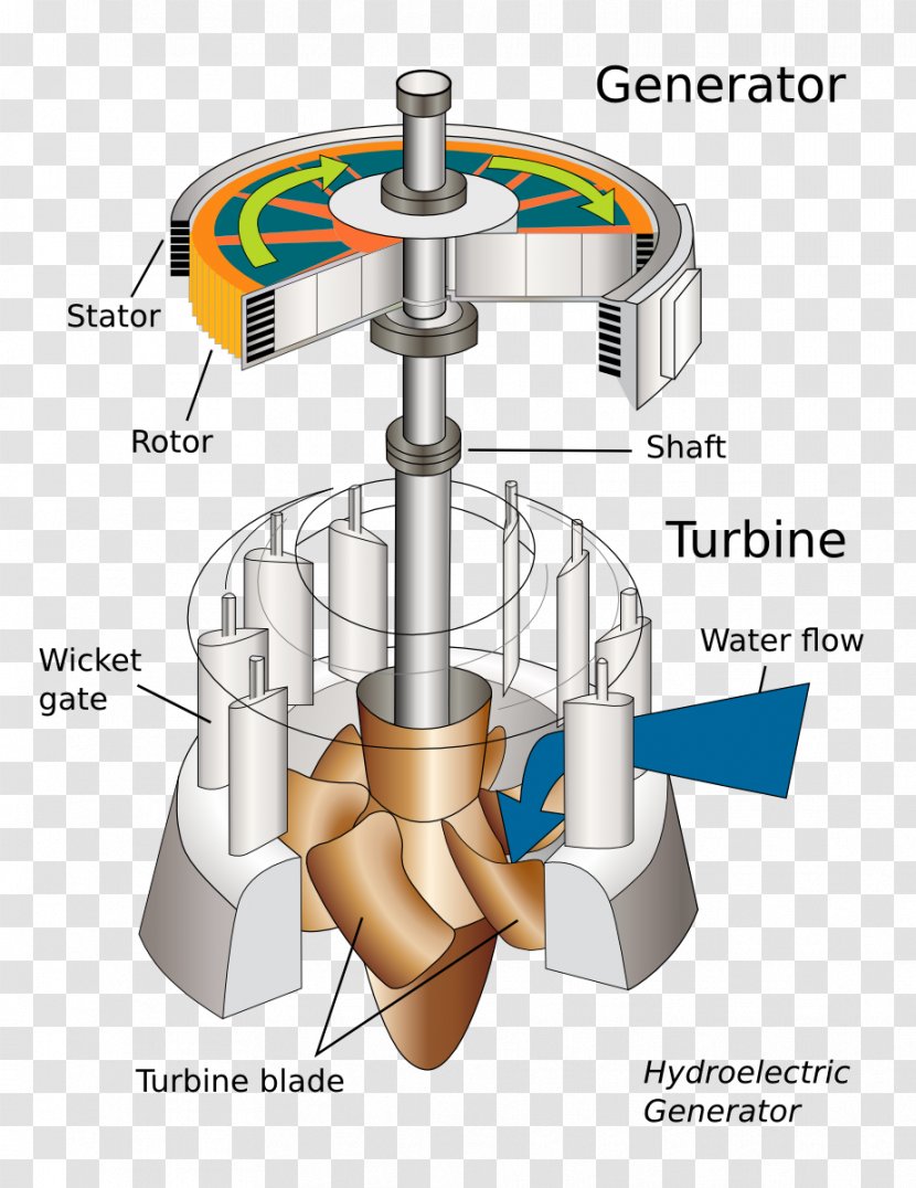 Micro Hydro Water Turbine Hydropower Hydroelectricity Transparent PNG