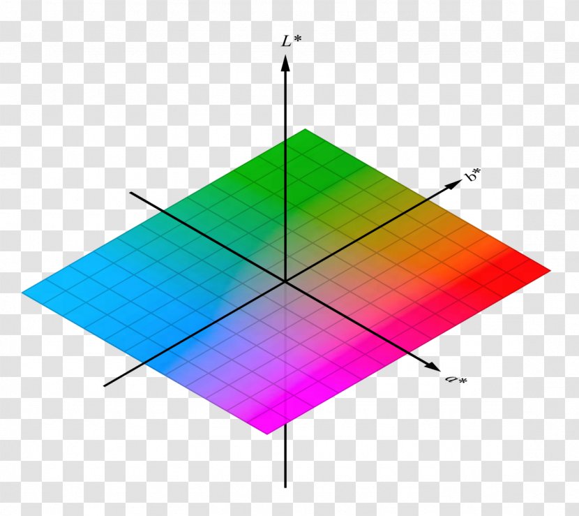 Light CIELAB Color Space International Commission On Illumination Colorimetry - Rgb Transparent PNG