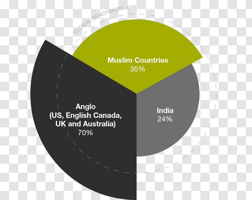 Marketing Muslim Advertising Cultural Diversity Culture - Islamic Transparent PNG