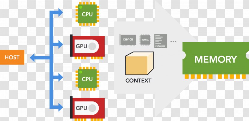 Parallel Computing Algorithm CUDA Graphics Processing Unit Central - Embedded System - Workflow Transparent PNG